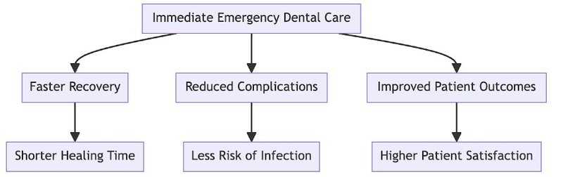 emergency dental care